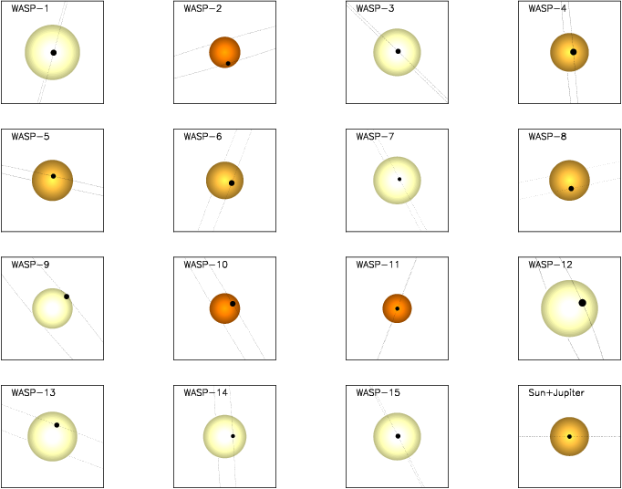 WASP Planets