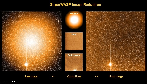 Automatic image reduction